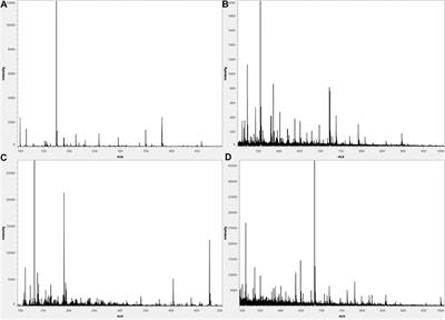 Microscopic Mass Spectrometry Imaging Reveals the Distribution of Phytochemicals in the Dried Root of Isatis tinctoria